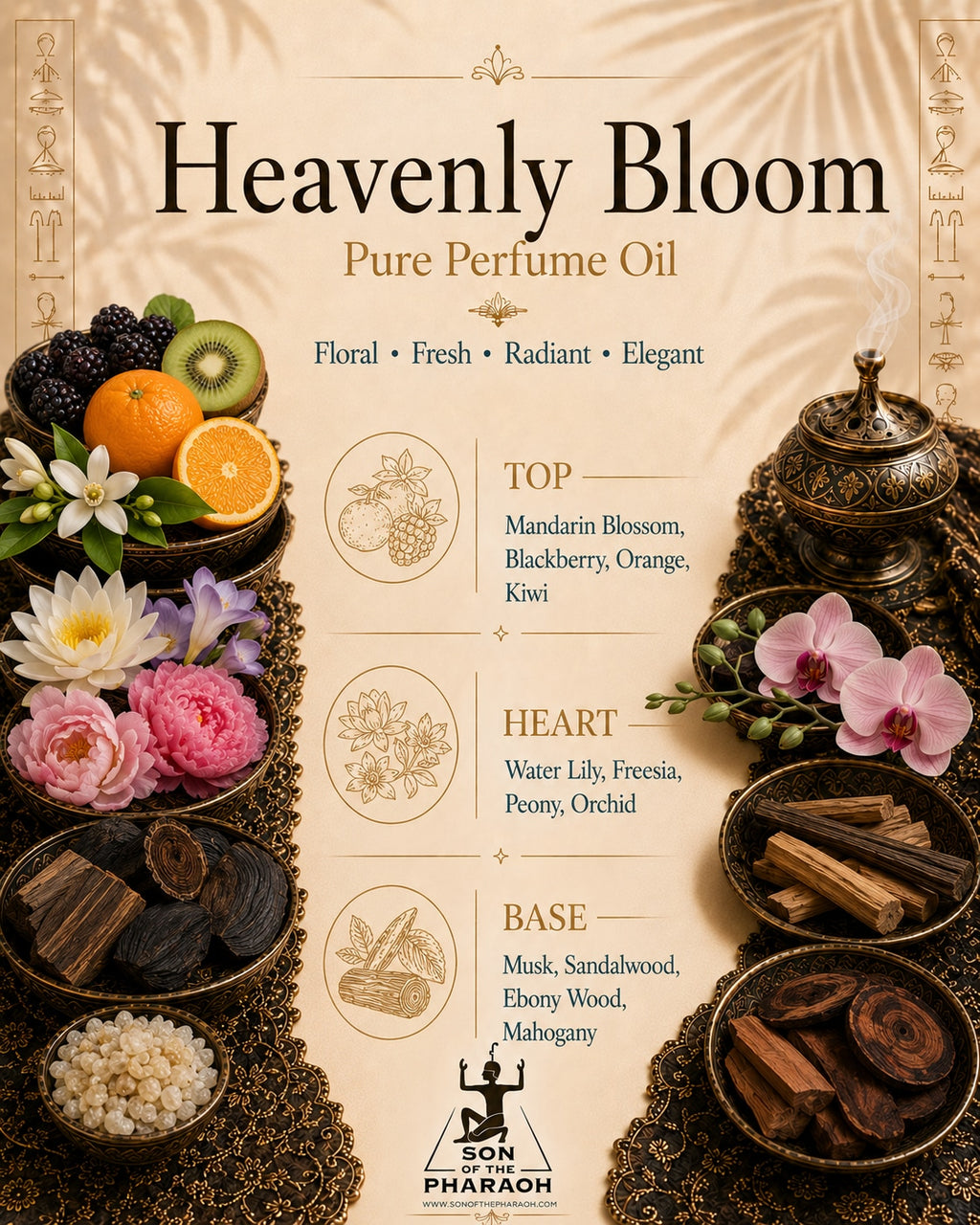Heavenly Bloom Perfume Oil — fragrance notes infographic