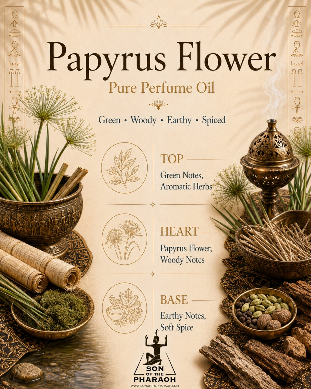 Papyrus Flower Perfume Oil — fragrance notes infographic