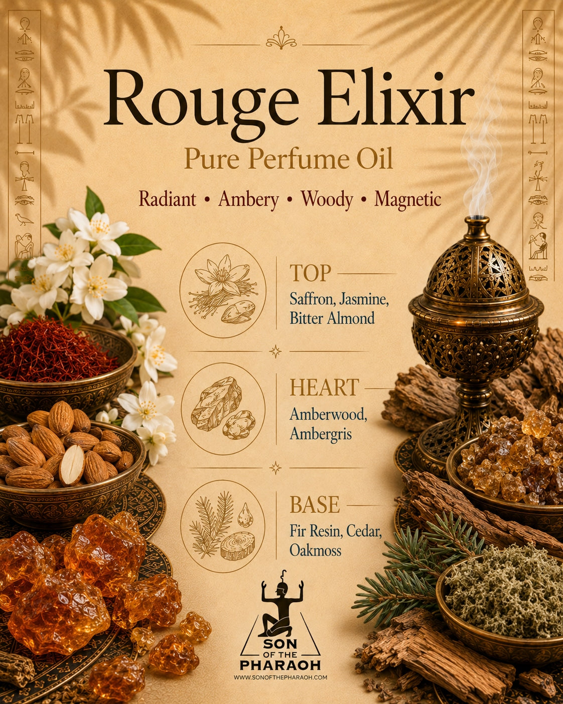 Rouge Elixir Perfume Oil — fragrance notes infographic